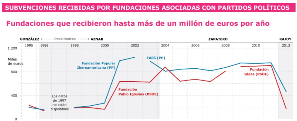 Gráfico de porCausa, a partir de datos del BOE.